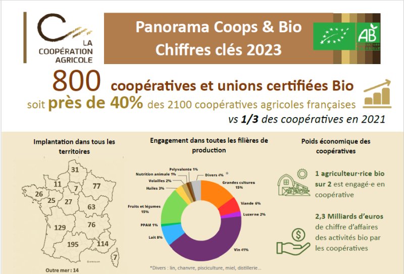 Coop-bio