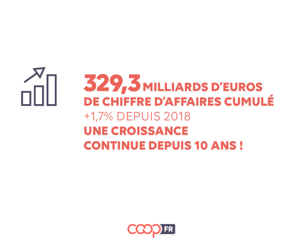 chiffre d'affaires