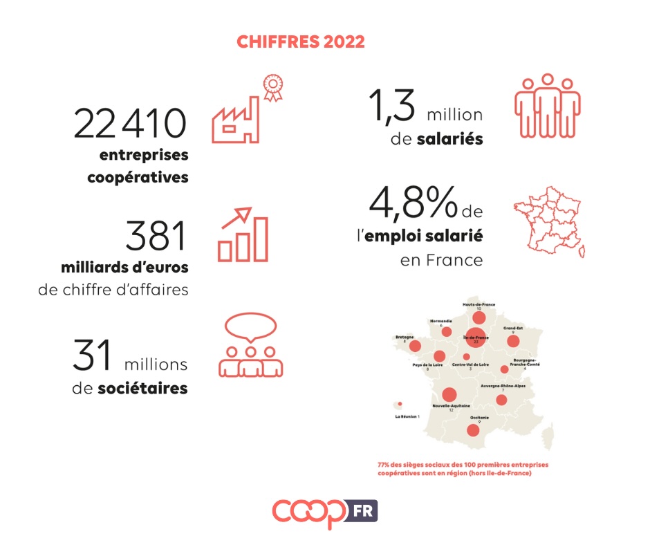 chiffres 2022