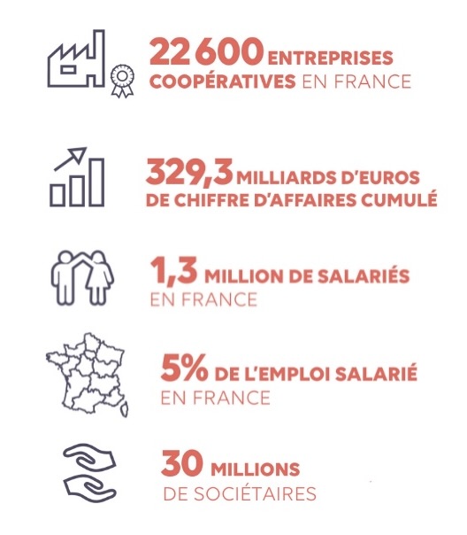 chiffres clés 2020