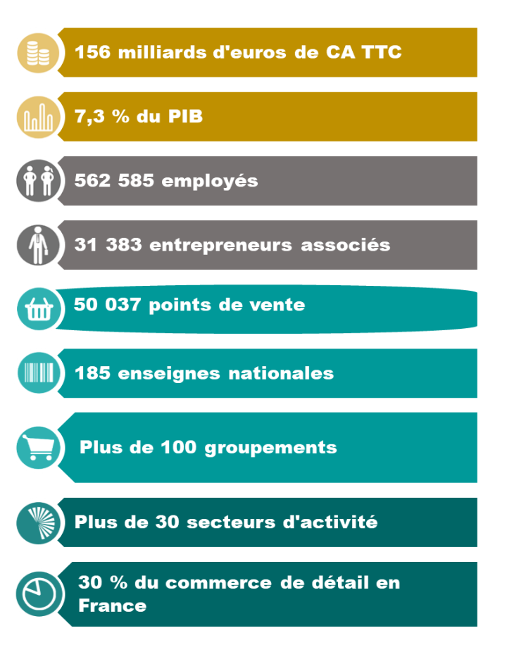 carte identité commerce coopératif et associé 2020
