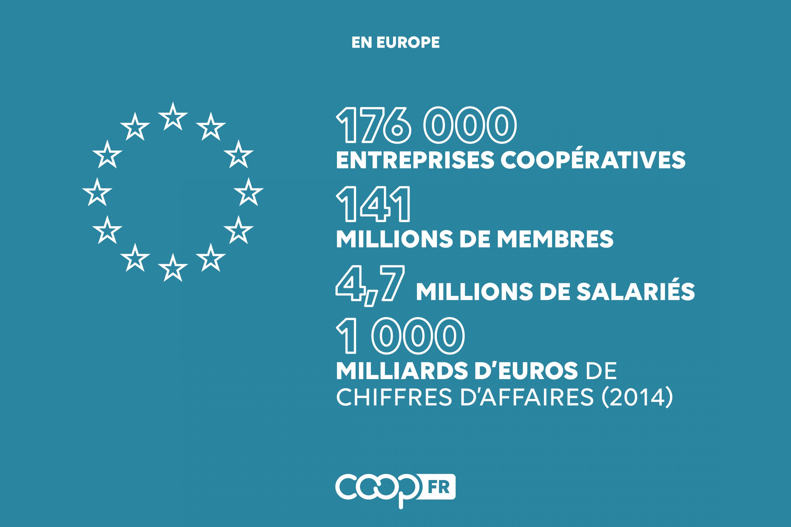 chiffres-europe-coopfr.jpg Europe coopérative