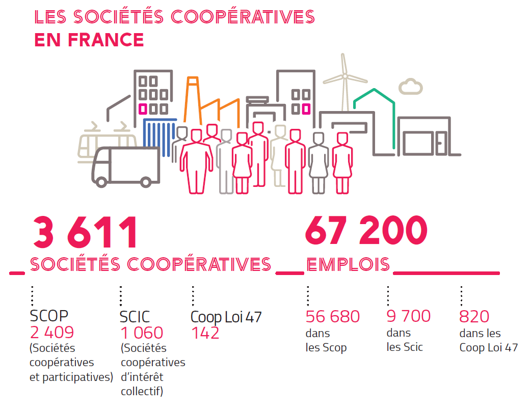 chiffres Scop 2020