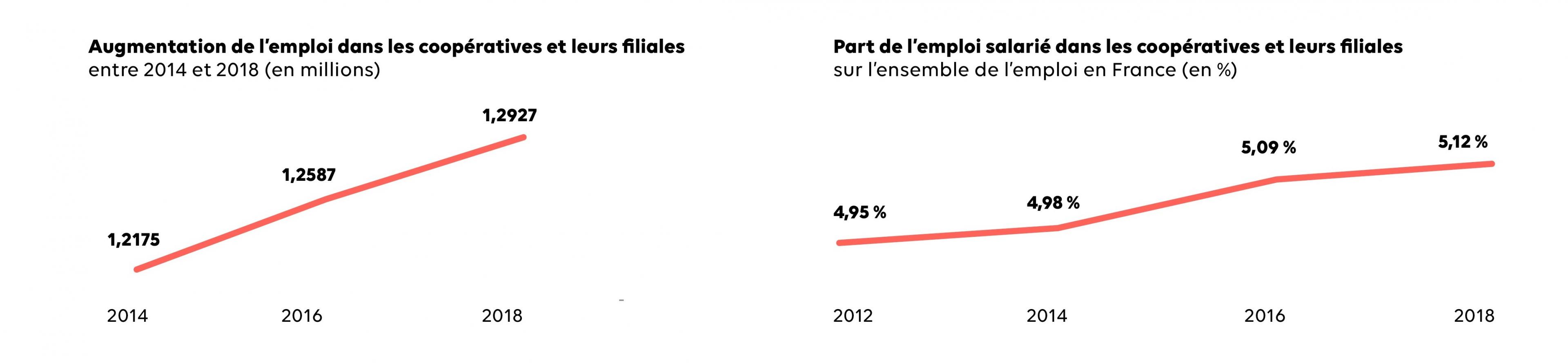 emploi-et-coop-coopfr-site_0.jpg emploi des coopératives