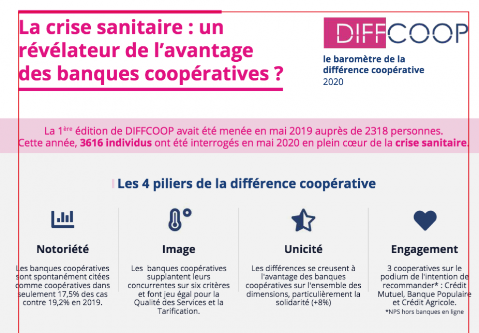 DIFFCOOP 2020