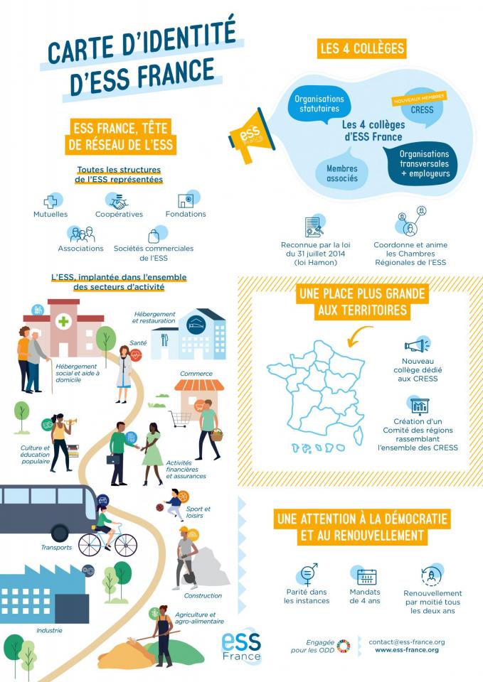 carte identité ESS France