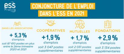 ESS emploi 2021