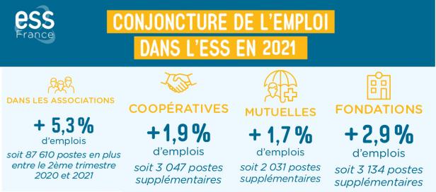 ESS emploi 2021