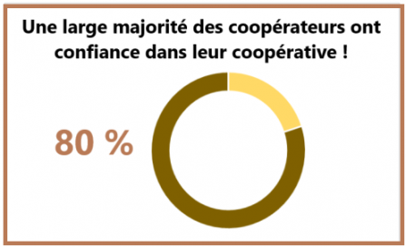 Baromètre LCA 2022